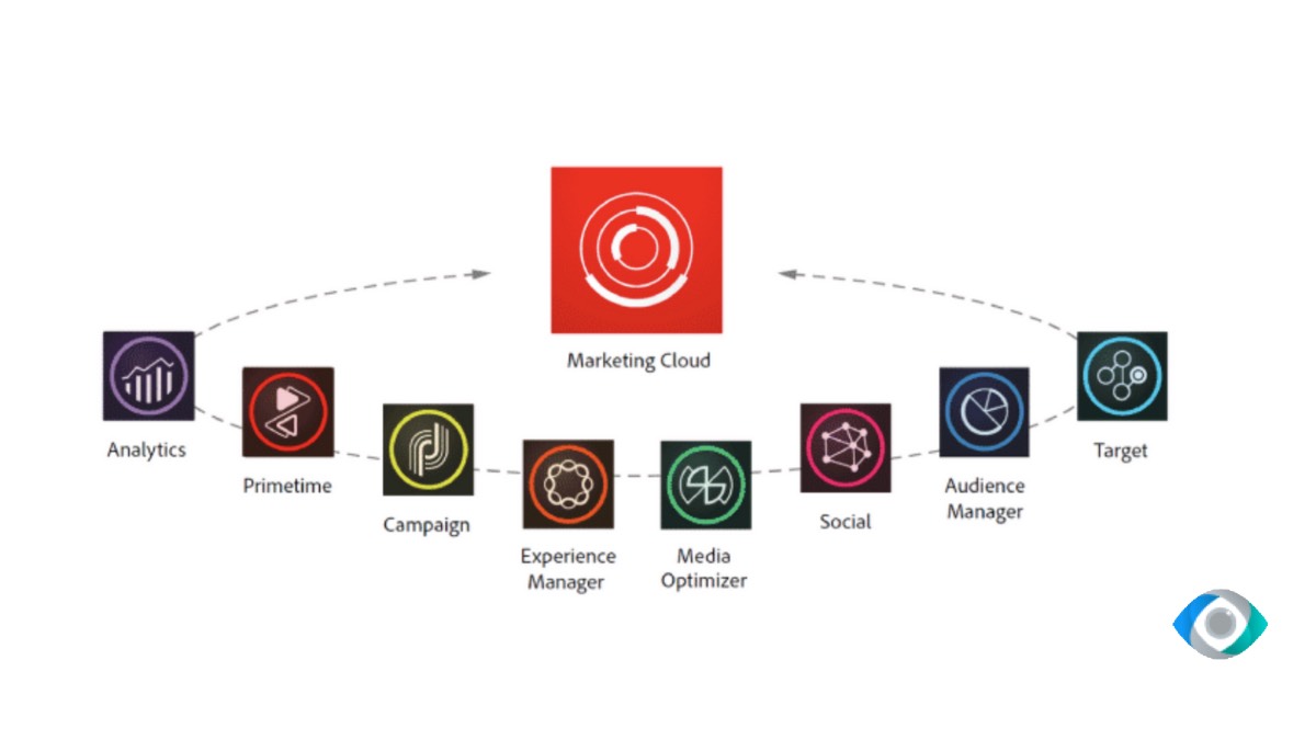 Adobe Marketing Platform - S. Ernest Paul